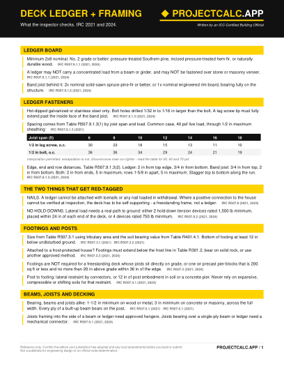 Deck Ledger + Framing cheat sheet preview
