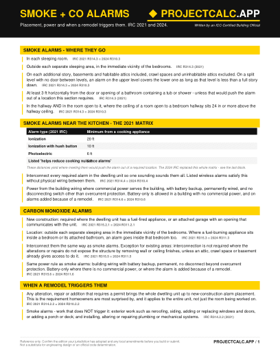 Smoke + CO Alarms cheat sheet preview